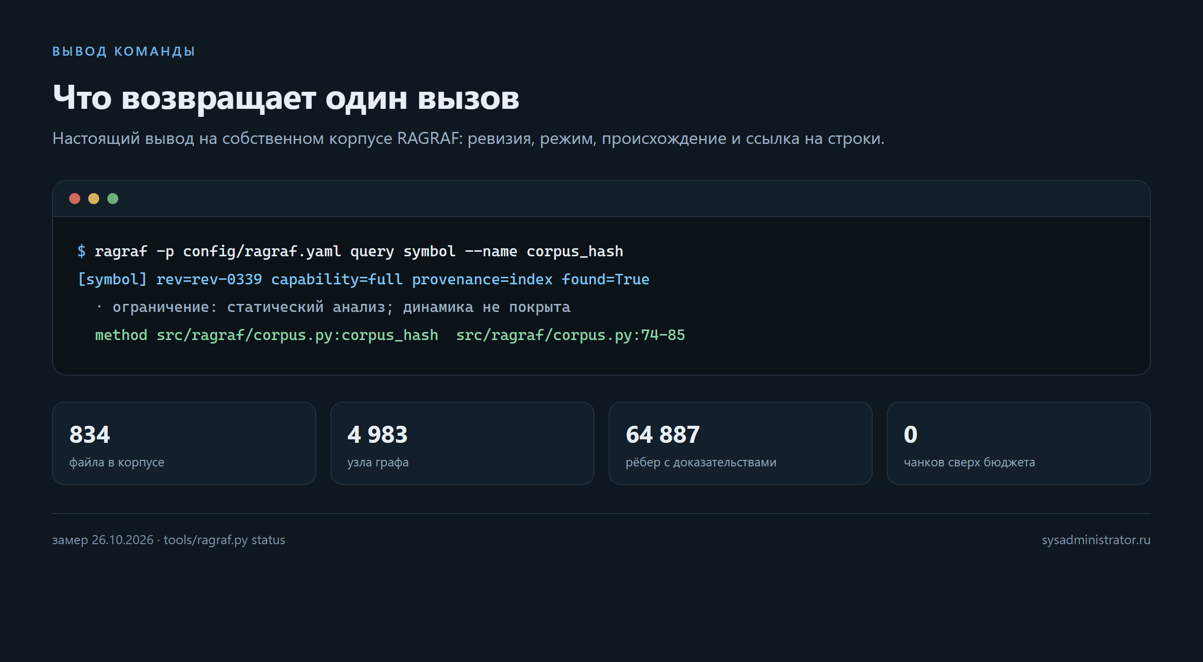 Вывод команды ragraf query symbol на собственном корпусе RAGRAF