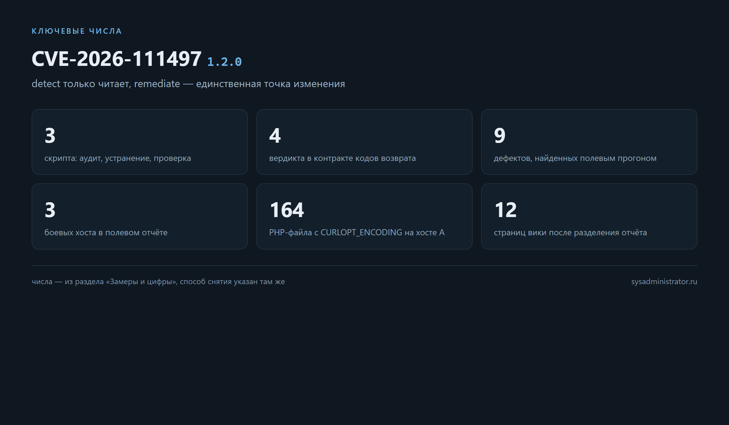 CVE-2026-111497: ключевые числа