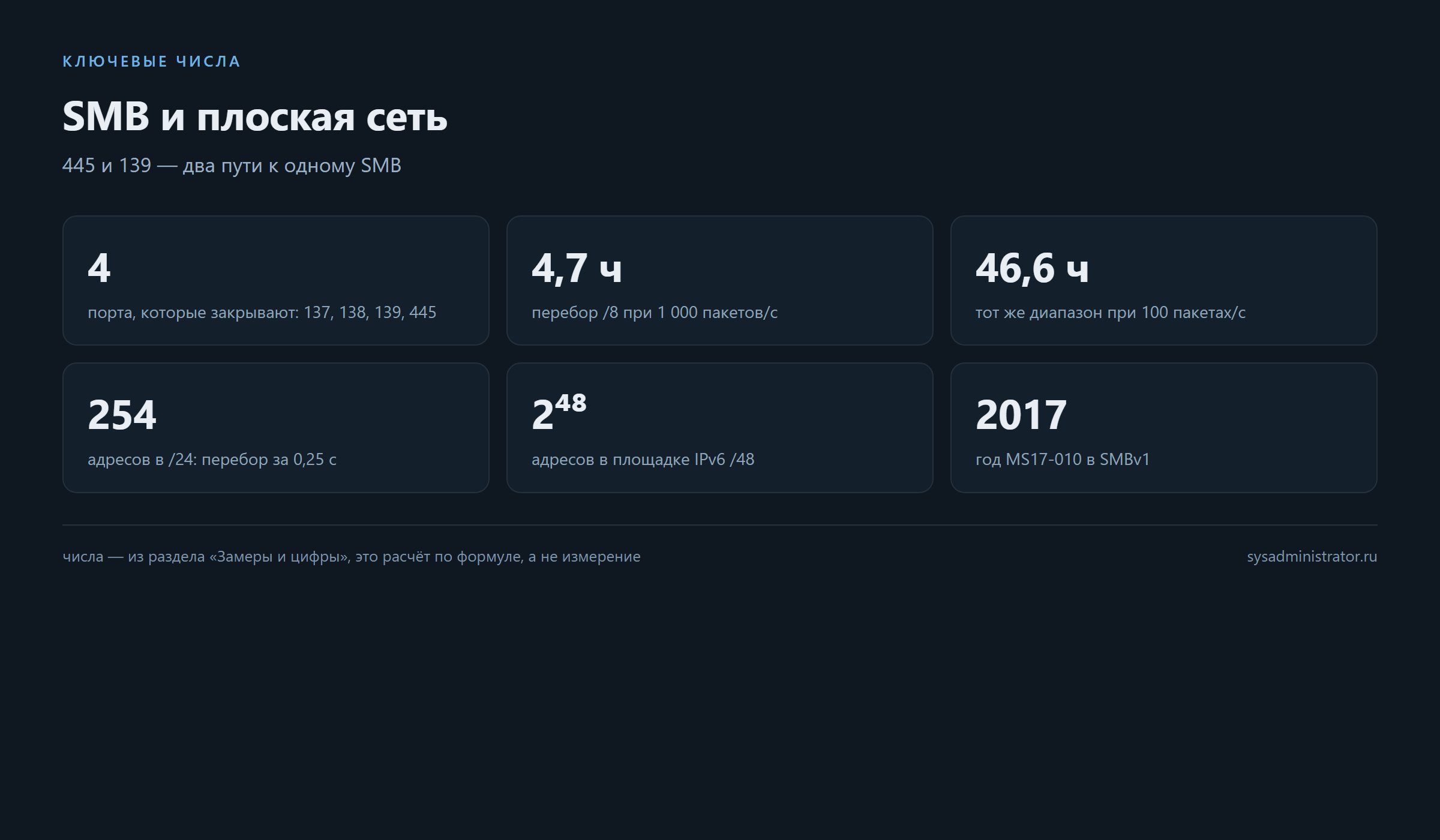 Плоская сеть и SMB: ключевые числа