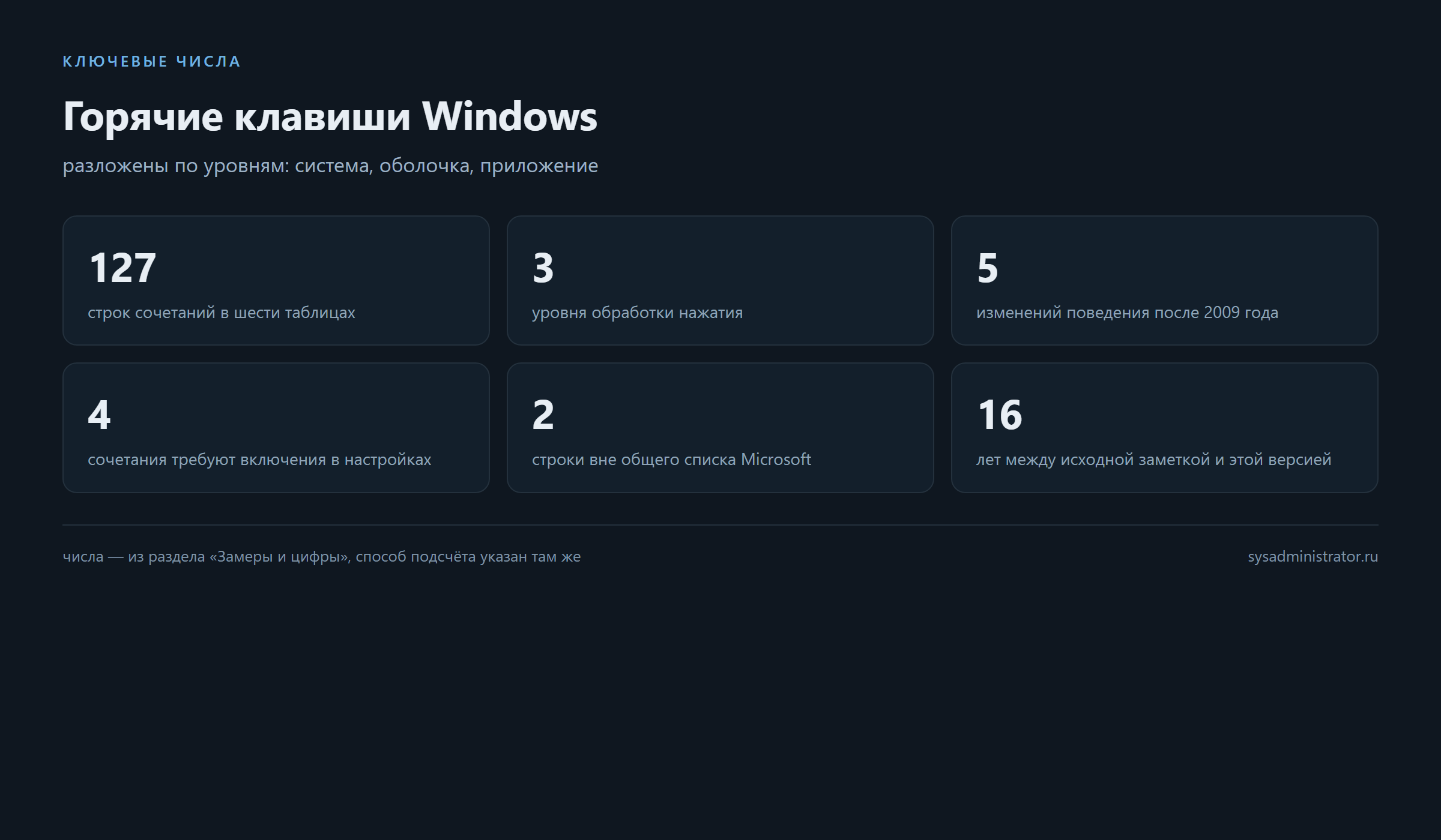 Горячие клавиши Windows: ключевые числа справочника